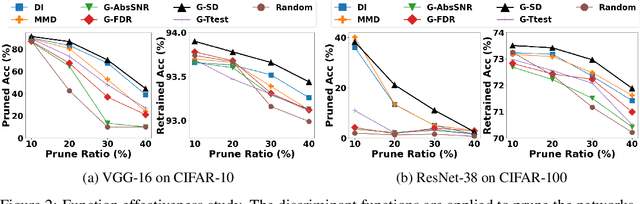 Figure 3 for Rethinking Class-Discrimination Based CNN Channel Pruning