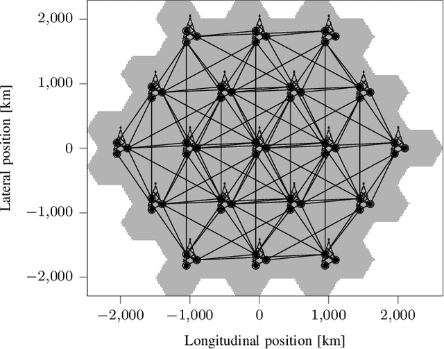 Figure 2 for A Graph Attention Learning Approach to Antenna Tilt Optimization