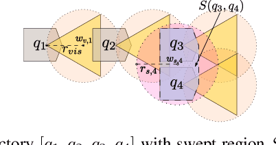 Figure 4 for Fully Persistent Spatial Data Structures for Efficient Queries in Path-Dependent Motion Planning Applications