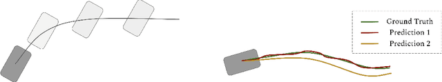 Figure 1 for Physically Feasible Vehicle Trajectory Prediction