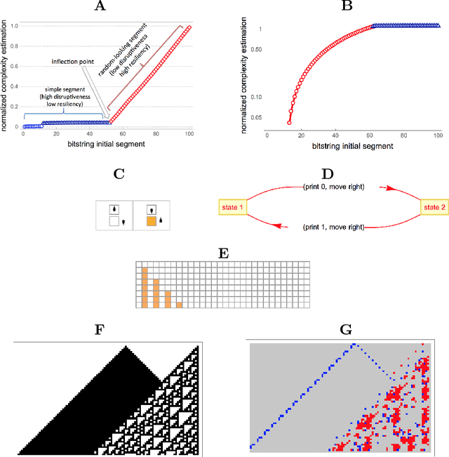 Figure 1 for Algorithmic Causal Deconvolution of Intertwined Programs and Networks by Generative Mechanism