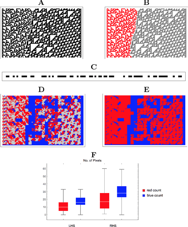 Figure 2 for Algorithmic Causal Deconvolution of Intertwined Programs and Networks by Generative Mechanism