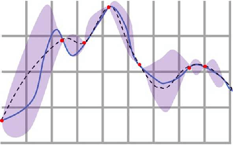 Figure 1 for Automated machine learning for secure key rate in discrete-modulated continuous-variable quantum key distribution