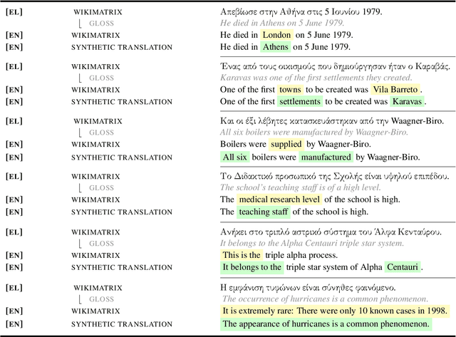 Figure 1 for Can Synthetic Translations Improve Bitext Quality?