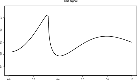 Figure 1 for An asymptotic analysis of distributed nonparametric methods