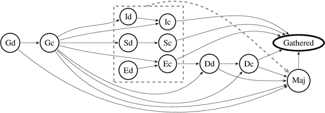 Figure 1 for Certified Universal Gathering in $R^2$ for Oblivious Mobile Robots