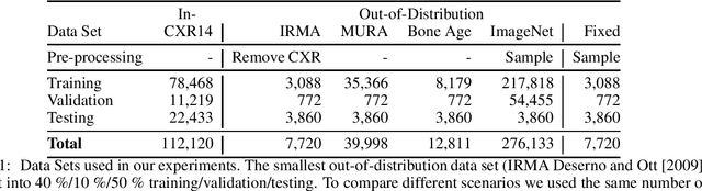 Figure 2 for A knee cannot have lung disease: out-of-distribution detection with in-distribution voting using the medical example of chest X-ray classification