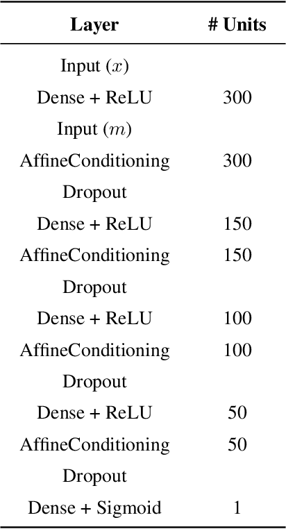 Figure 4 for Improving Parametric Neural Networks for High-Energy Physics (and Beyond)