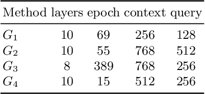 Figure 4 for Learning Theorem Proving Components