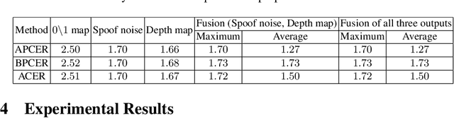 Figure 4 for Face De-Spoofing: Anti-Spoofing via Noise Modeling