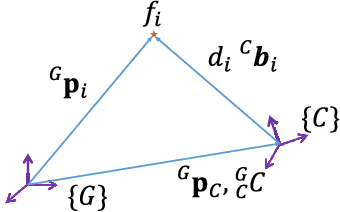 Figure 1 for An Efficient Algebraic Solution to the Perspective-Three-Point Problem