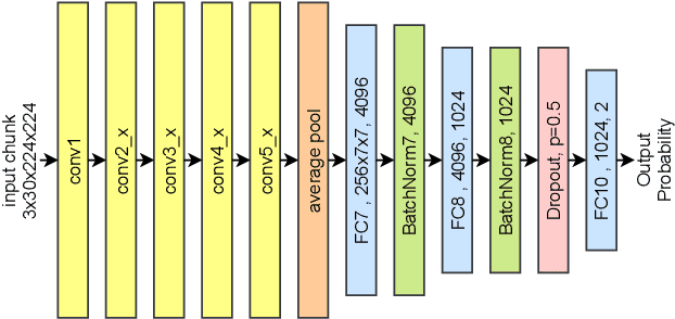 Figure 3 for FakeBuster: A DeepFakes Detection Tool for Video Conferencing Scenarios