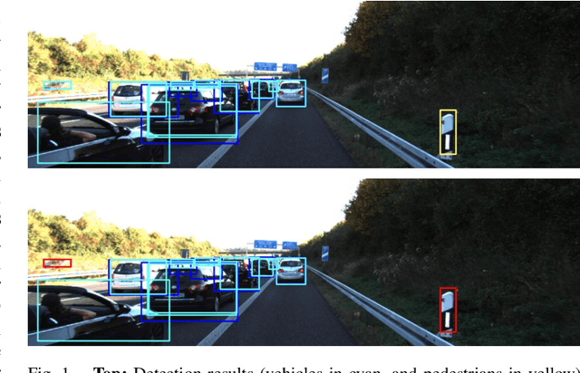 Figure 1 for BayesOD: A Bayesian Approach for Uncertainty Estimation in Deep Object Detectors