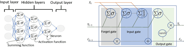Figure 1 for Deep Learning and Gaussian Process based Band Assignment in Dual Band Systems