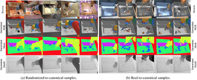 Figure 4 for Sim-to-Real via Sim-to-Sim: Data-efficient Robotic Grasping via Randomized-to-Canonical Adaptation Networks