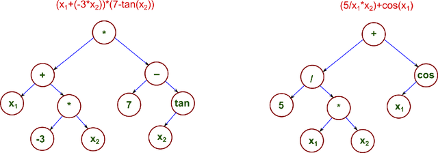 Figure 1 for Global solar irradiation prediction using a multi-gene genetic programming approach