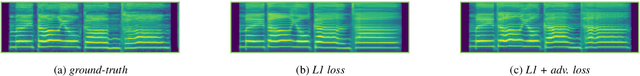 Figure 3 for WeSinger 2: Fully Parallel Singing Voice Synthesis via Multi-Singer Conditional Adversarial Training