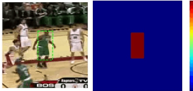 Figure 3 for Learning Mobile CNN Feature Extraction Toward Fast Computation of Visual Object Tracking