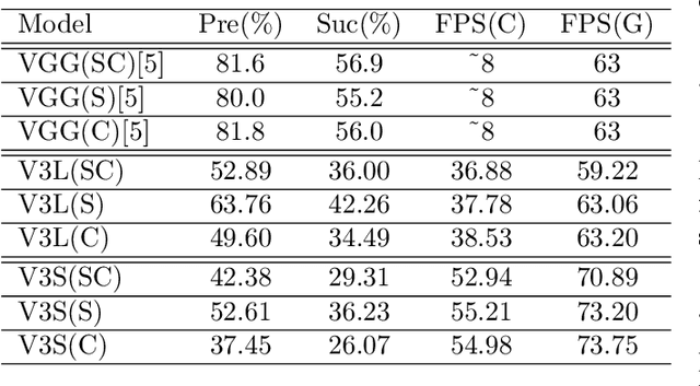 Figure 2 for Learning Mobile CNN Feature Extraction Toward Fast Computation of Visual Object Tracking