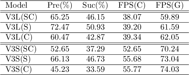 Figure 4 for Learning Mobile CNN Feature Extraction Toward Fast Computation of Visual Object Tracking