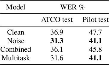 Figure 2 for Grammar Based Identification Of Speaker Role For Improving ATCO And Pilot ASR