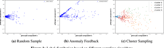 Figure 1 for Challenges and Solutions to Build a Data Pipeline to Identify Anomalies in Enterprise System Performance