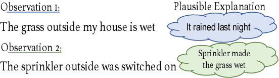 Figure 1 for Generating Hypothetical Events for Abductive Inference