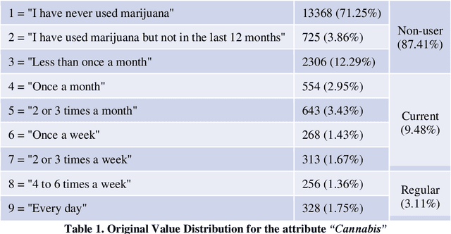 Figure 2 for Cohort Characteristics and Factors Associated with Cannabis Use among Adolescents in Canada Using Pattern Discovery and Disentanglement Method