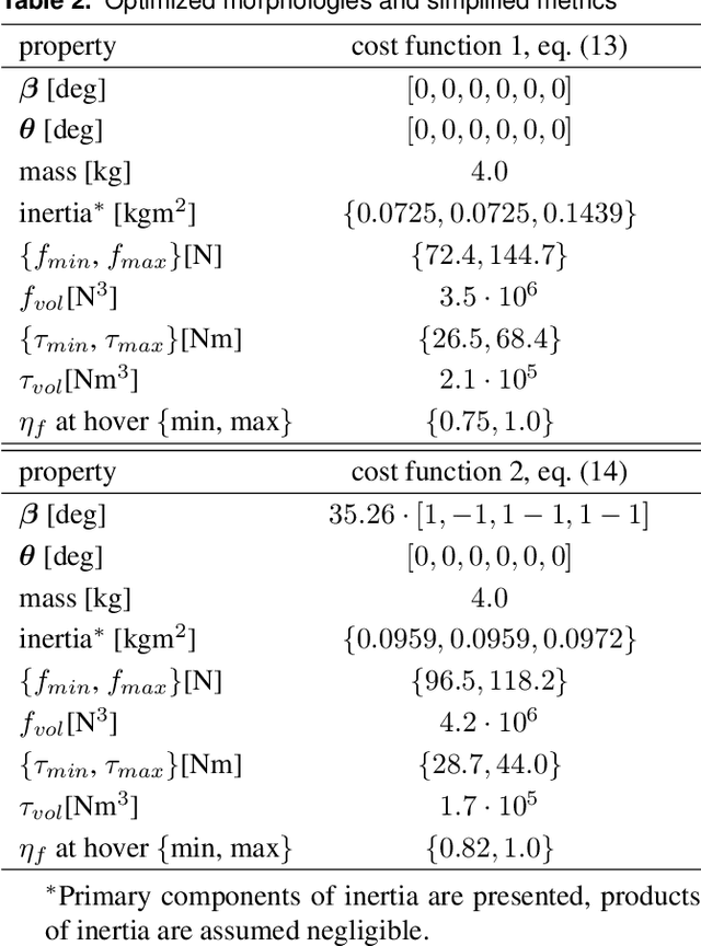 Figure 4 for Design and optimal control of a tiltrotor micro aerial vehicle for efficient omnidirectional flight