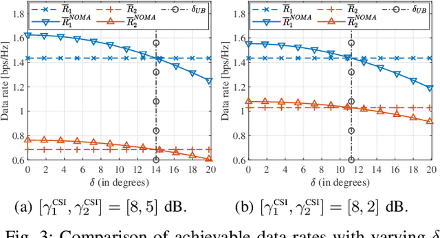 Figure 3 for User Pairing and Power Allocation for IRS-Assisted NOMA Systems with Imperfect Phase Compensation