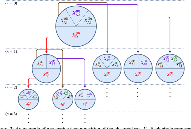 Figure 3 for Constructing Deep Neural Networks by Bayesian Network Structure Learning