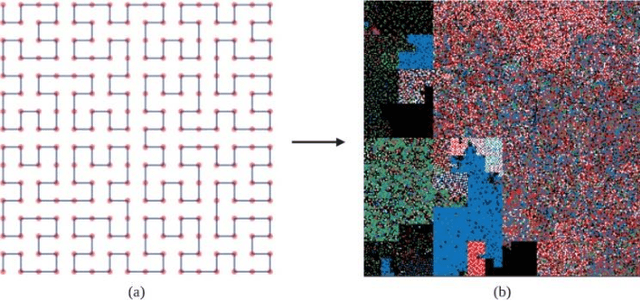 Figure 2 for Intrusion Detection using Network Traffic Profiling and Machine Learning for IoT