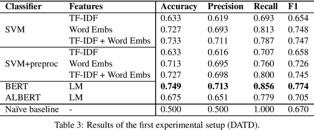 Figure 3 for Towards Preemptive Detection of Depression and Anxiety in Twitter