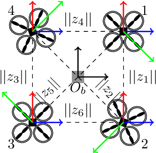 Figure 1 for Flexible collaborative transportation by a team of rotorcraft