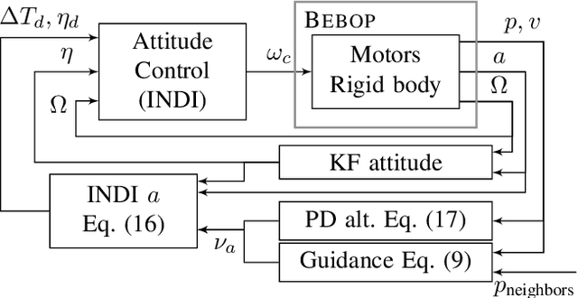 Figure 2 for Flexible collaborative transportation by a team of rotorcraft