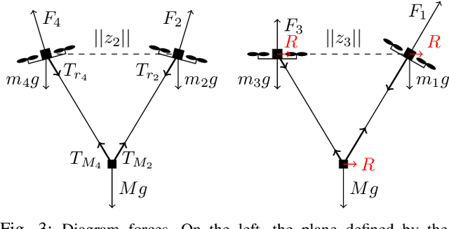 Figure 3 for Flexible collaborative transportation by a team of rotorcraft