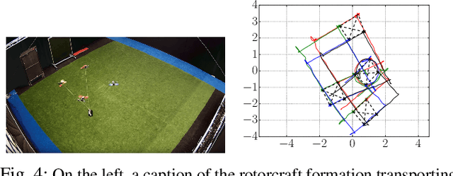 Figure 4 for Flexible collaborative transportation by a team of rotorcraft