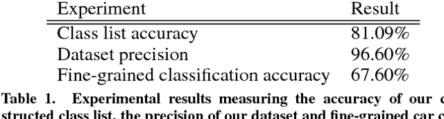 Figure 2 for Scalable Annotation of Fine-Grained Categories Without Experts