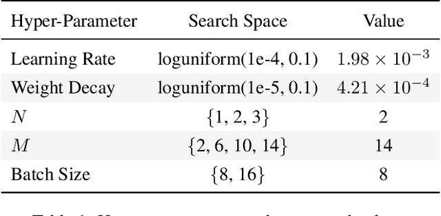 Figure 1 for A Strong Baseline for the VIPriors Data-Efficient Image Classification Challenge