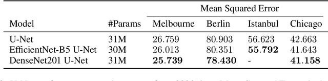 Figure 2 for Solving Traffic4Cast Competition with U-Net and Temporal Domain Adaptation