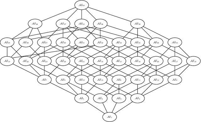 Figure 3 for AFRA: Argumentation framework with recursive attacks