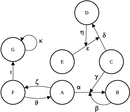 Figure 4 for AFRA: Argumentation framework with recursive attacks