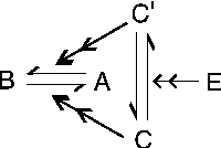 Figure 2 for AFRA: Argumentation framework with recursive attacks