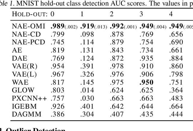 Figure 2 for Autoencoding Under Normalization Constraints