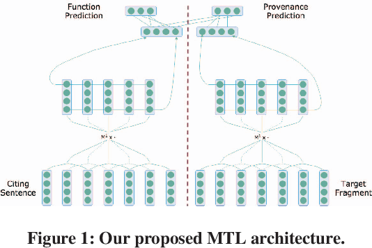 Figure 1 for Neural Multi-Task Learning for Citation Function and Provenance