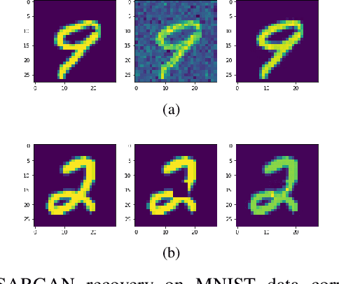 Figure 1 for Corrupting Data to Remove Deceptive Perturbation: Using Preprocessing Method to Improve System Robustness