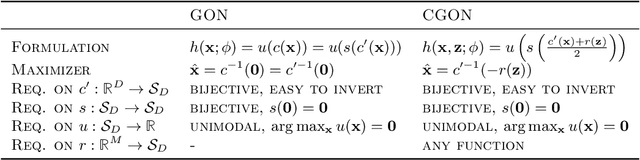 Figure 2 for Global Optimization Networks