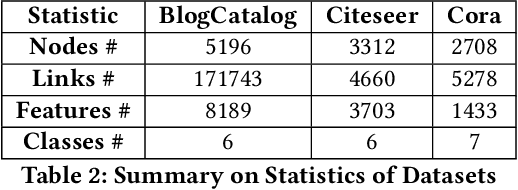 Figure 3 for Block Model Guided Unsupervised Feature Selection