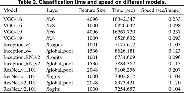 Figure 4 for Deep Collaborative Weight-based Classification