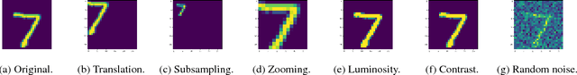 Figure 1 for Formal Verification of CNN-based Perception Systems